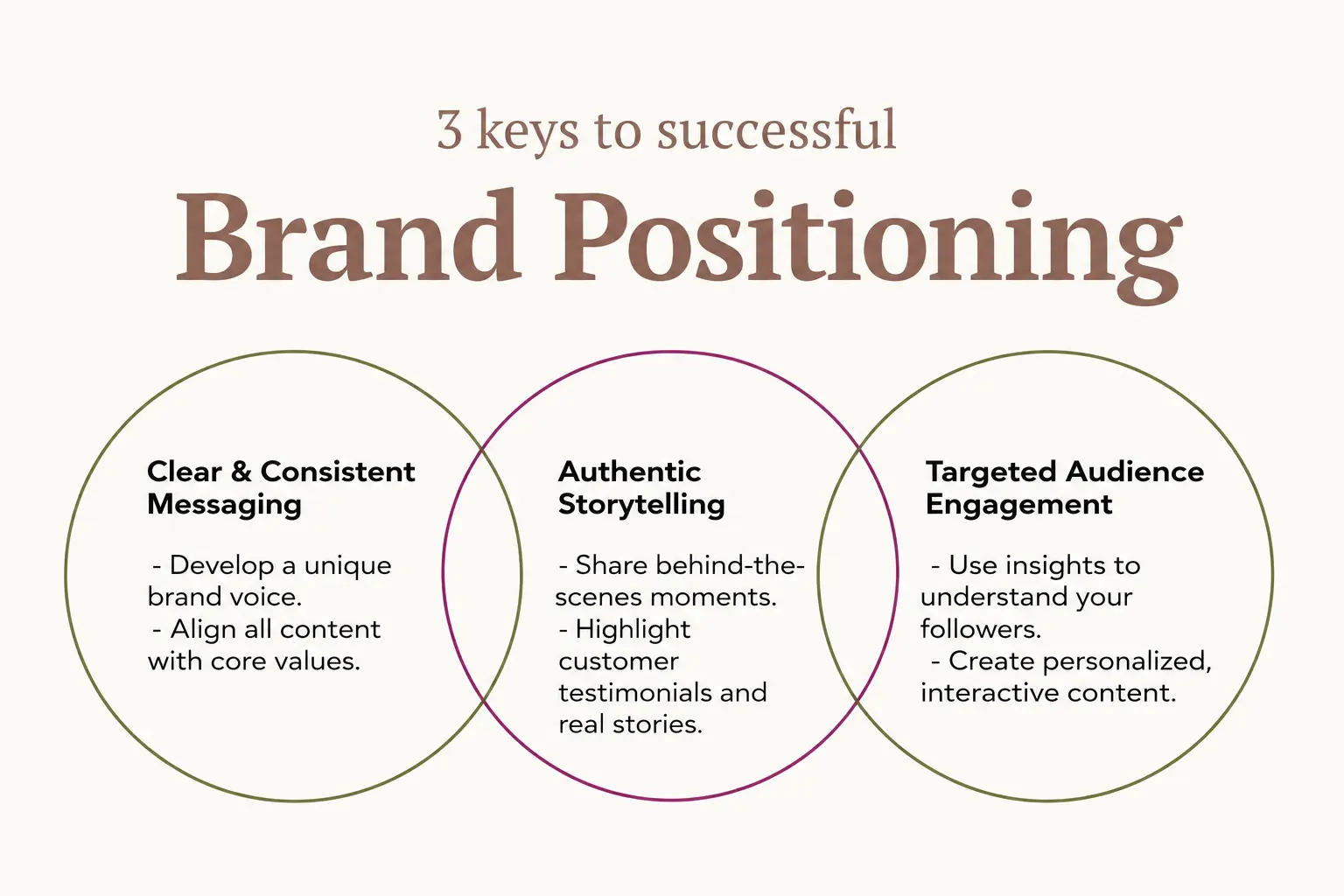 Brand Positioning
